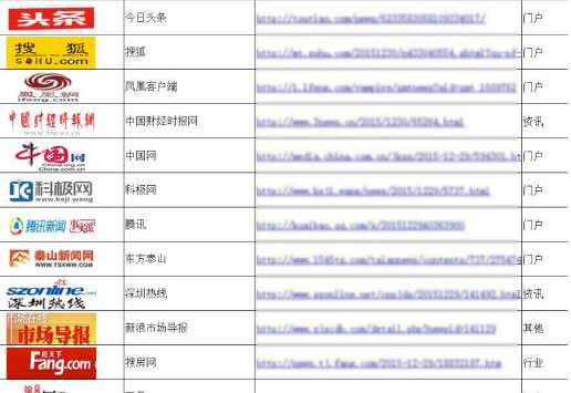 媒體發(fā)稿公司