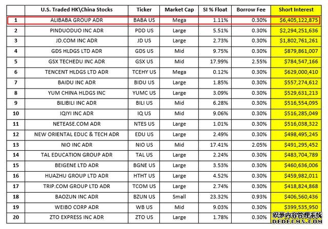 半年虧損114億！妄圖做空中國企業(yè)的美國機構，砸了自己的腳