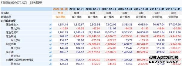 立案調查！董事長被罰沒5個億，還被終身“拉黑”！操縱自家股票，證監(jiān)會重拳出擊！