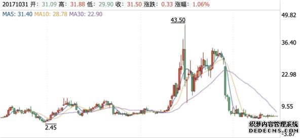 立案調查！董事長被罰沒5個億，還被終身“拉黑”！操縱自家股票，證監(jiān)會重拳出擊！