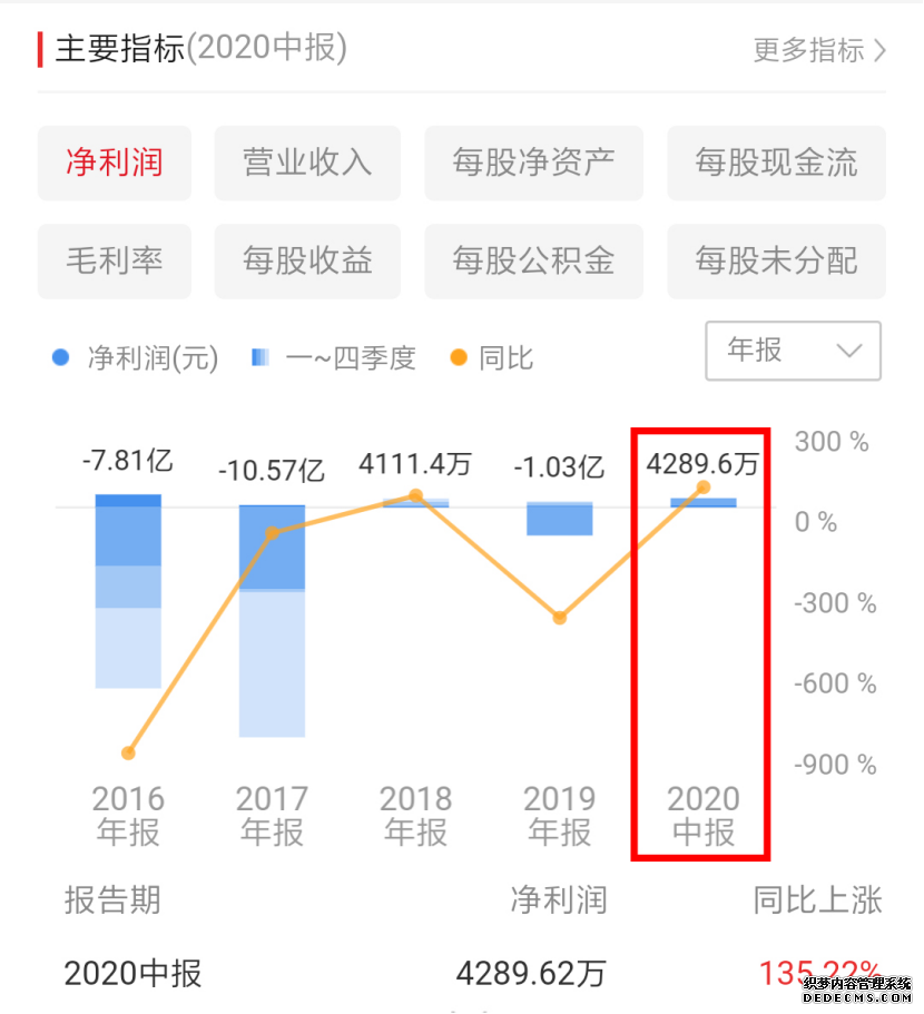 貝因美被曝業(yè)績?cè)旒?？托盤商爆料上億臨期奶粉囤在庫房沒人提