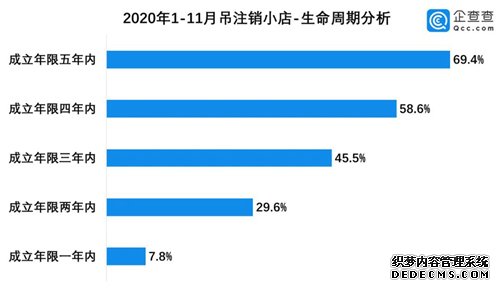 百萬(wàn)家倒閉，小店“熬冬”