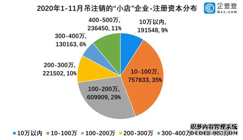 百萬(wàn)家倒閉，小店“熬冬”
